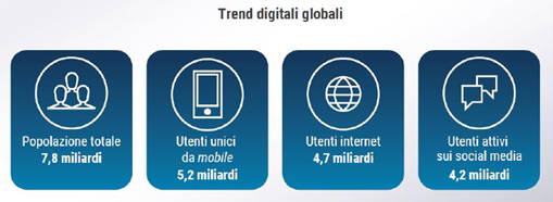 imm4 - trend digitali