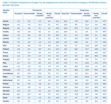 imm4 - relative employment