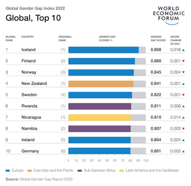 imm1 - top10