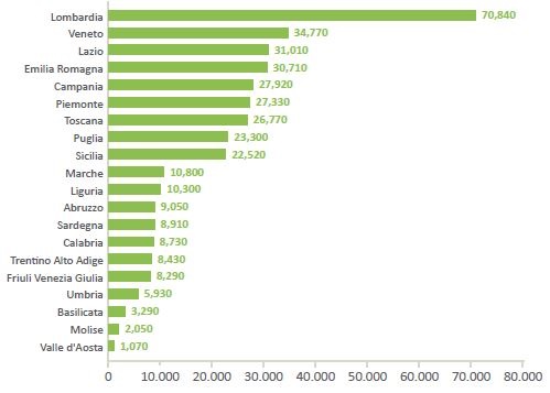 green italy 2015 - numerosità imprese