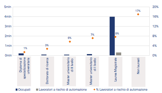 2 - lavoratori a rischio per titolo