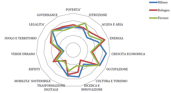 2 - punti debolezza forza