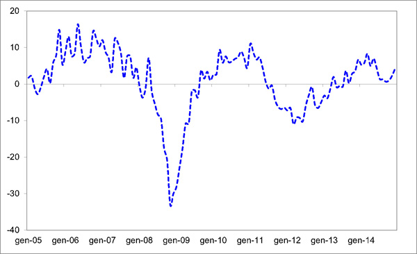 Grafico 1 - Clima