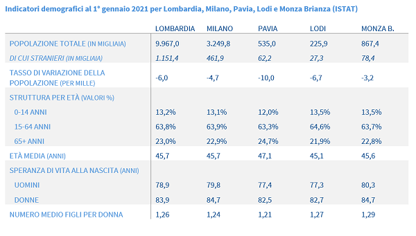 imm3 - indicatori territori