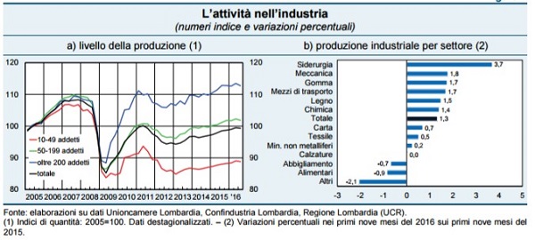 1 attività industriale