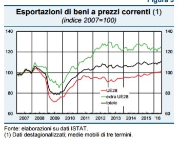 2 esportazioni