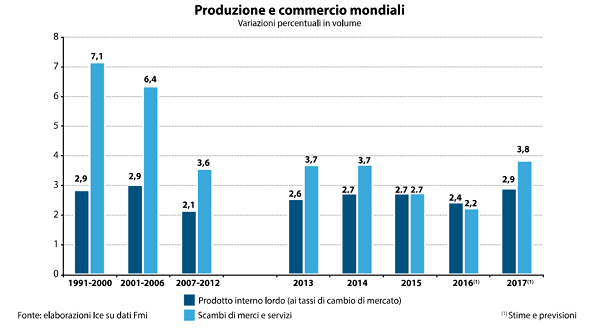 1 produzione