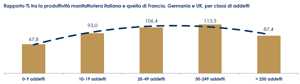 3 - produttività ita rispetto altre nazioni