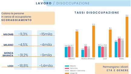 imm5 - disoccupazione