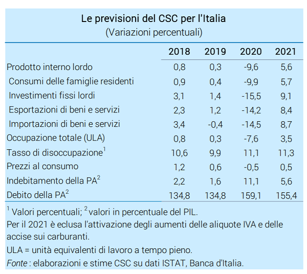 imm1 - previsioni csc