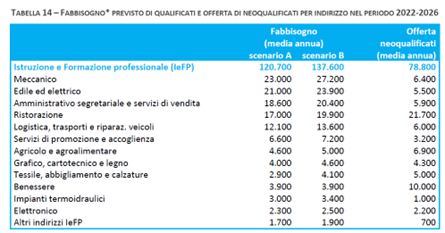 imm11 - neoqualificati