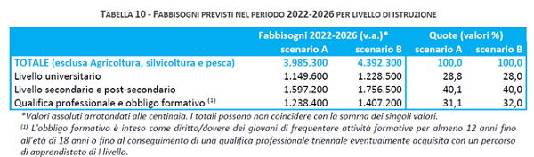 imm8 - fab livello istruzione