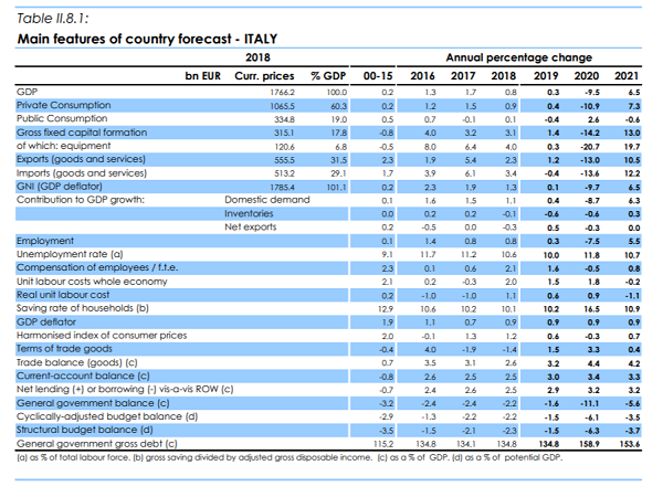 imm1 - previsioni commissione europea