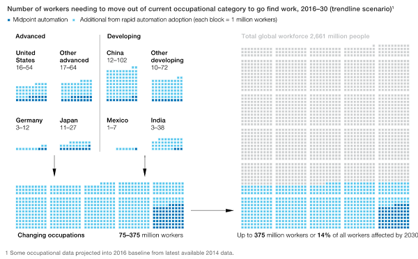 2 - num lavoratori