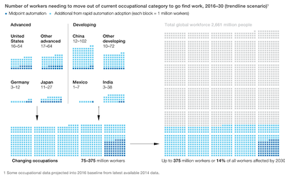 2 - num lavoratori