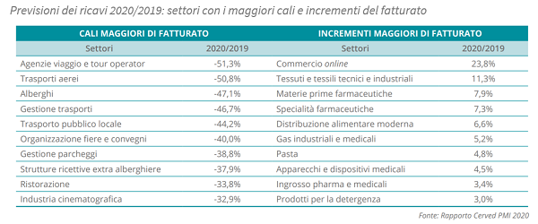 imm1 - previsioni ricavi