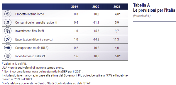 imm1 - previsioni CSC