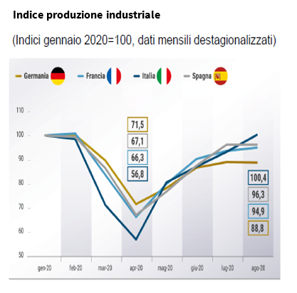 imm2 - indice prod ind