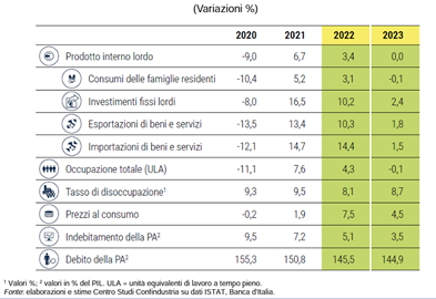 imm1 - previsioni %