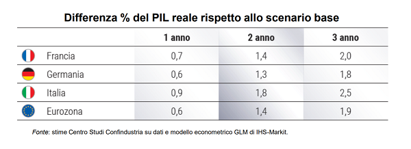 imm3 - %pil scenario