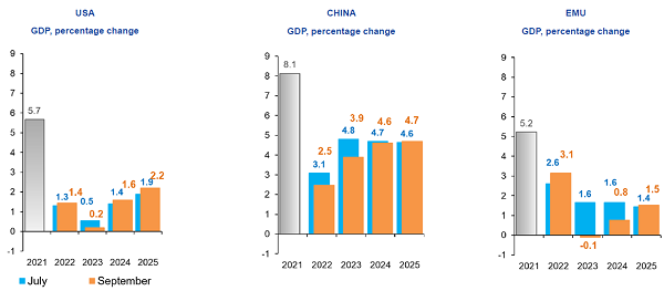 imm1 - gdp%