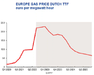 imm4 - gas price