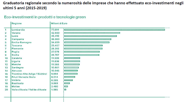 imm1 - classifica regioni