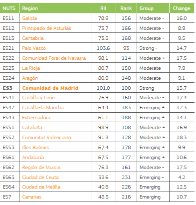 imm7 - spagna