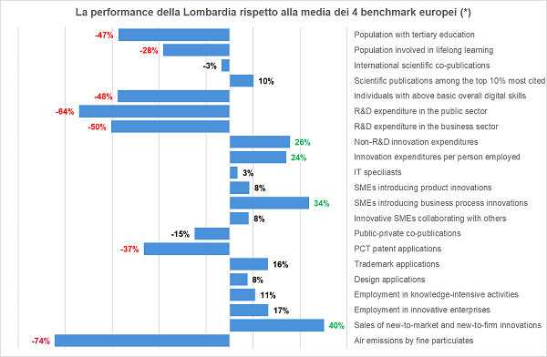 imm8 - lombardia