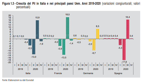 imm2 - pil ita