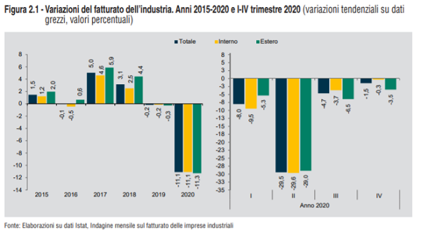 imm4 - fatturato industria