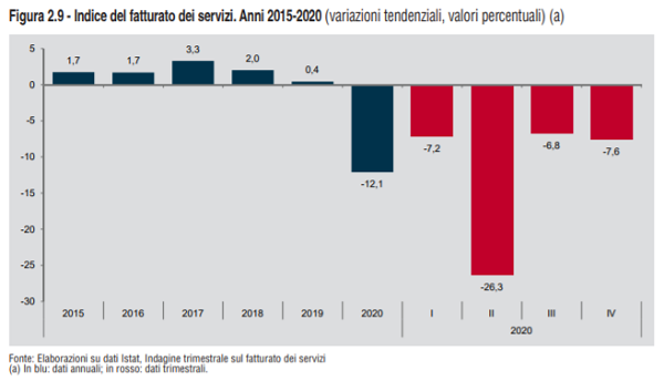 imm6 - fatturato servizi