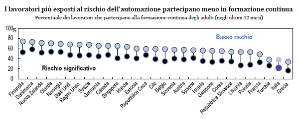 immagine 4 - lav rischio autom