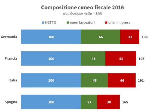 2 - composizione cuneo