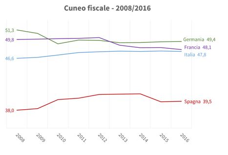 3 - cuneo0816