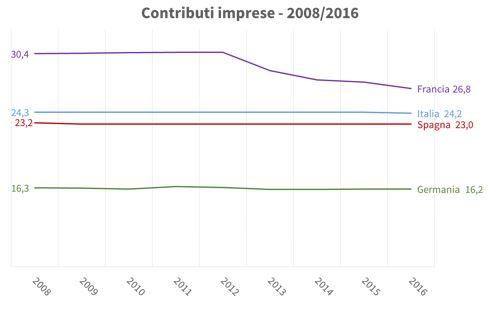 5 - imprese 0816