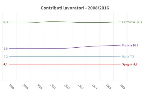 6 - lavoratori 0816