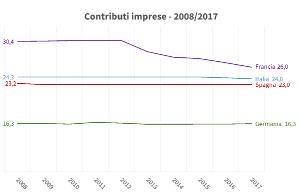 imm 5 - contributi imprese 08-17