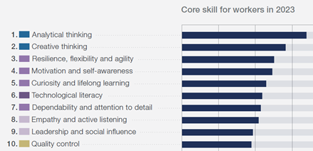 imm3 - skill