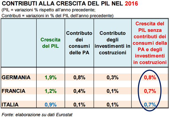 4 - contributo crescita