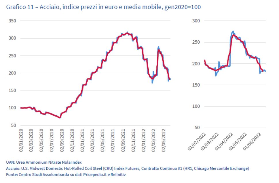 Grafico11