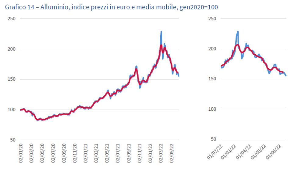 Grafico14