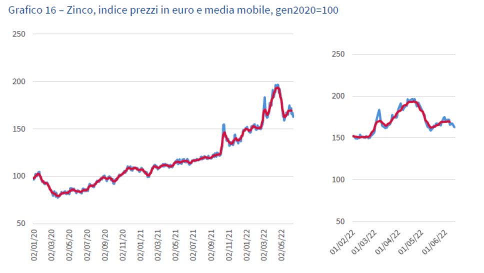 Grafico16