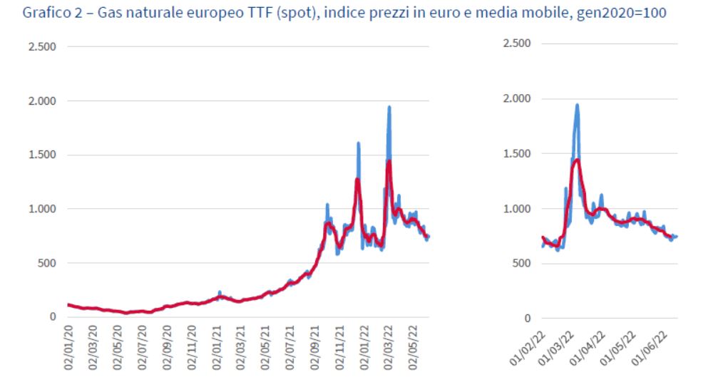 Grafico2