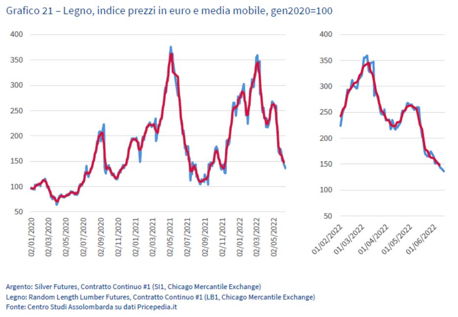 Grafico21