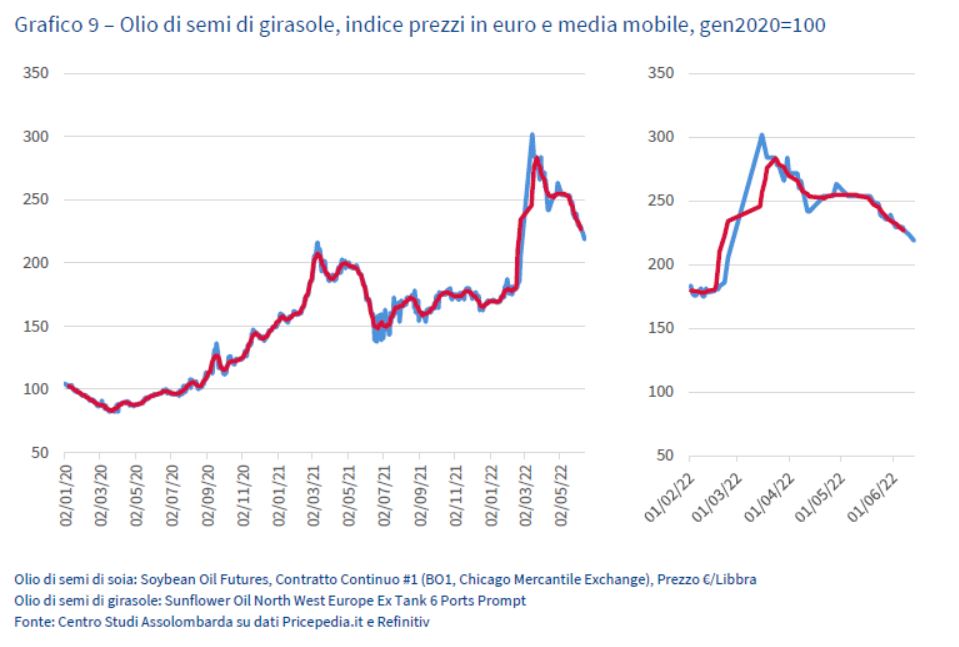 Grafico9