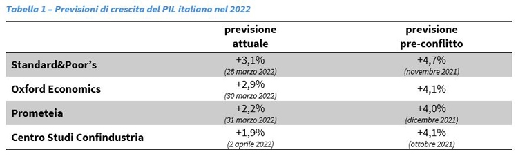 Tabella 1 - Previsioni di crescita del PIL italiano nel 2022