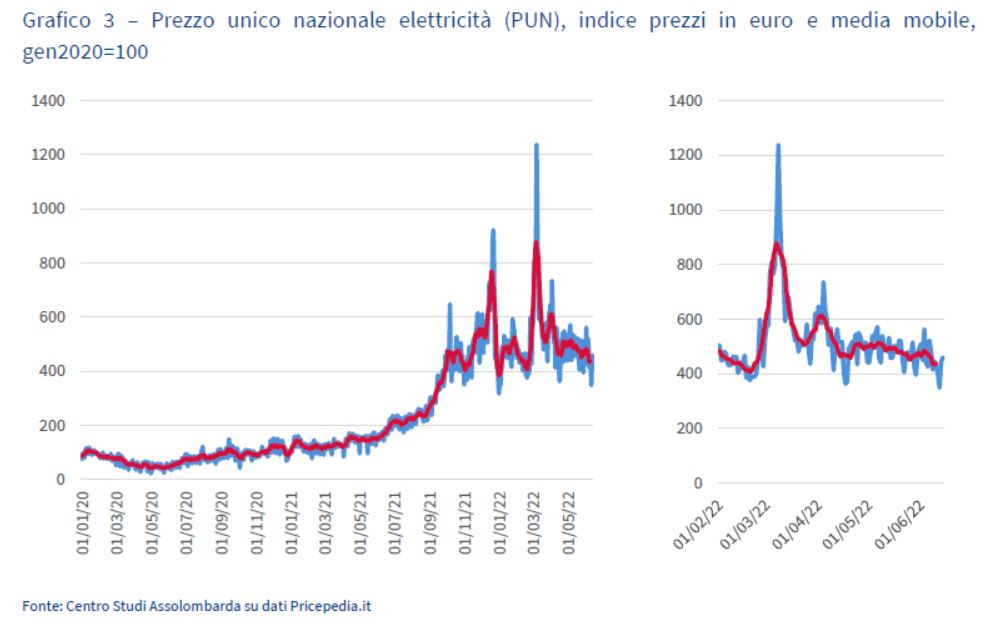 Grafico3