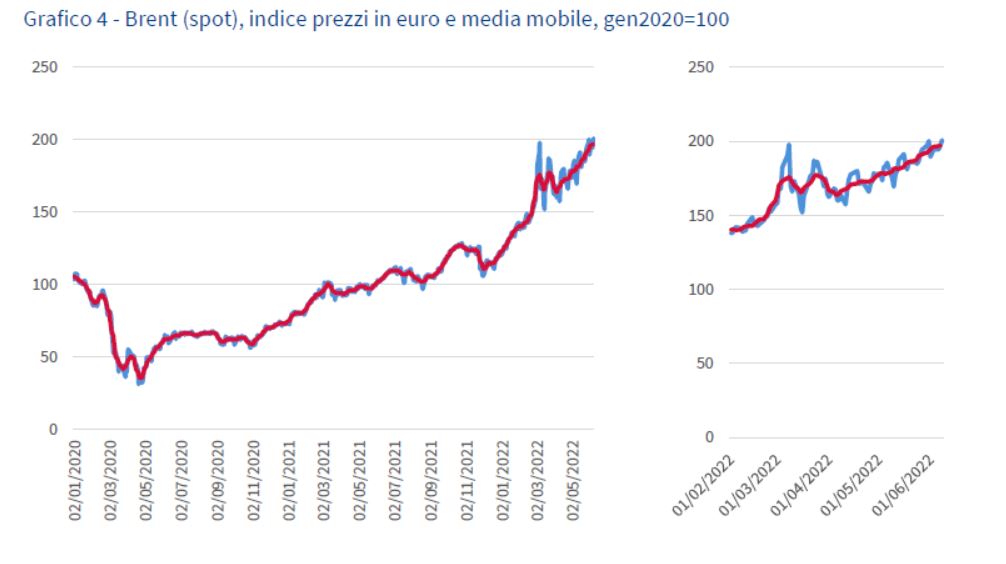 Grafico4