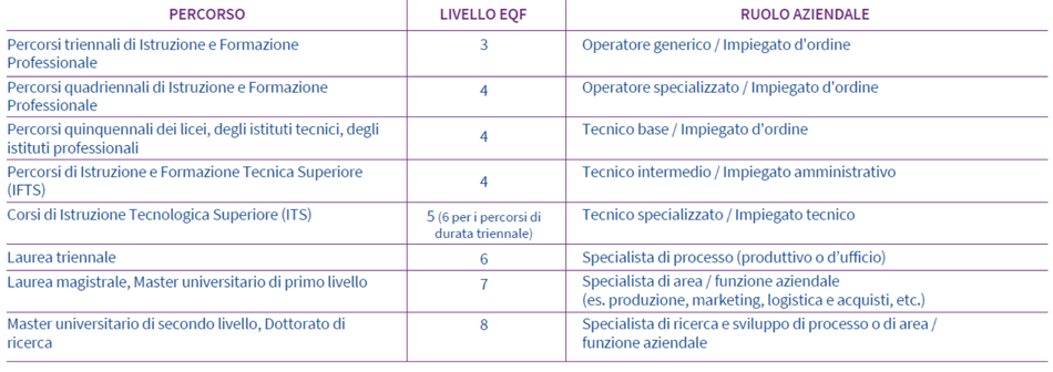 Percorso formativo